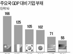 "기업부채 심각"…IMF, 중국에 금융위기 경고