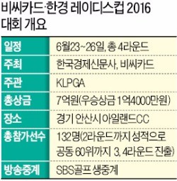 [비씨카드·한경 레이디스컵 2016] 장하나 vs 박성현…한·미 K골프 ★들 '아일랜드 대전'