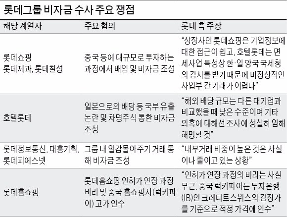 (자료=한국경제 DB)