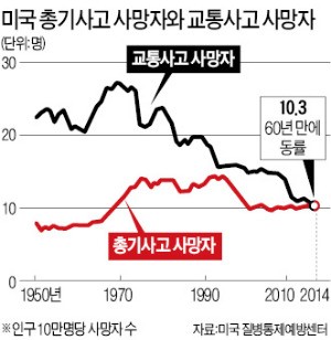 "느슨한 총기규제" vs "테러대응 실책"…올랜도 참사, 미국 대선 흔드나