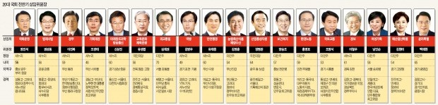 예결위 '대여(對與) 공격수' 김현미…법사위 '청문회 브레이커' 권성동