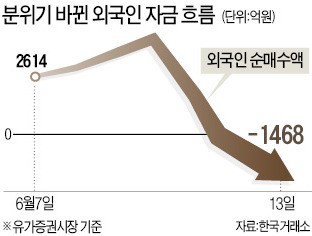 브렉시트 '째깍째깍'…얼어붙은 아시아 금융시장