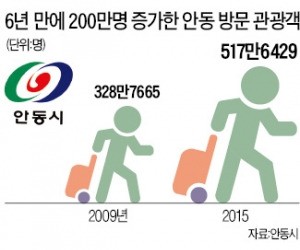 [대한민국 도시 이야기] 연 500만명 찾는 '유교(儒敎)의 수도' 안동시