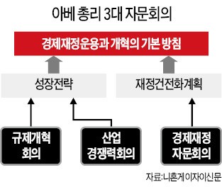 일본 '암반 규제' 박살낸다