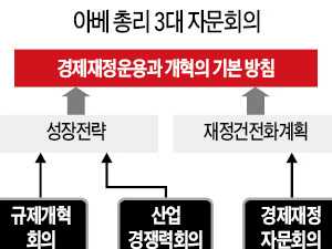 일본 '암반 규제' 박살낸다