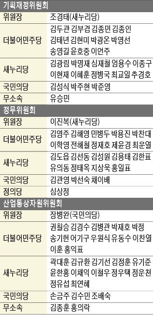 경제상임위에 '저격수' 배치한 야당