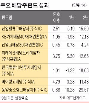 [금리 1% 시대 생존법] 배당·절세상품·수수료 테크…'틈새 재테크'로 초저금리 넘어라