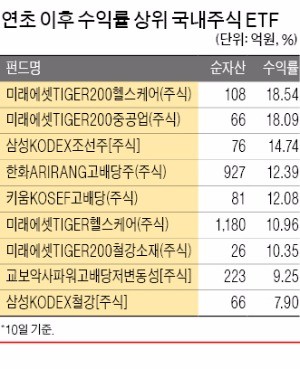 [금리 1% 시대 생존법] 배당·절세상품·수수료 테크…'틈새 재테크'로 초저금리 넘어라