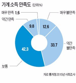 [재무설계] 가계 재무설계 첫걸음…'경제 복지' 어느 유형에 속하는지 파악부터