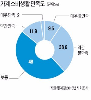 [재무설계] 가계 재무설계 첫걸음…'경제 복지' 어느 유형에 속하는지 파악부터