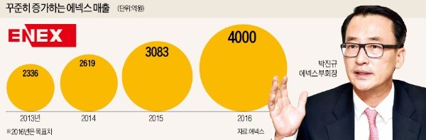 가구만 팔던 에넥스, 인테리어 사업 '승부수'