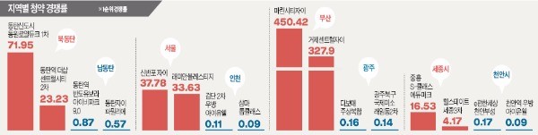 옆동네 펄펄 끓어도 '묻어가기' 안 통하네…되는 곳만 더 잘되는 '국지성 부동산 열기'