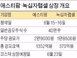 IPO서 계속되는 '바이오 열풍'…에스티팜도 희망 공모가 초과