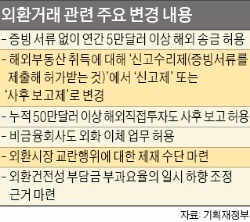 "증빙서류 없어도 5만弗 이상 해외 송금"