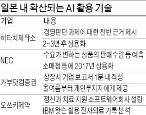 '컨설팅의 신' AI…1분만에 기업보고서 뚝딱