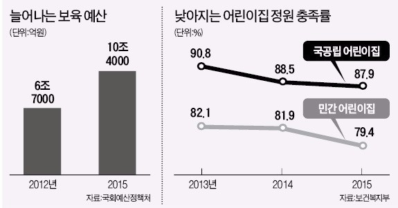 시행 2주 앞두고…'맞춤형 보육' 합의 깬 야당