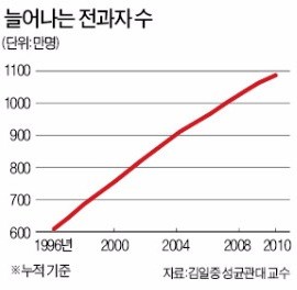 [사설] 기업을 벌주는 법이 또 무더기로 쏟아진다