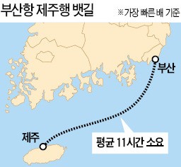 부산~제주 여객선 13개월 만에 운항재개…휴가철 '뱃길여행' 활기띠나