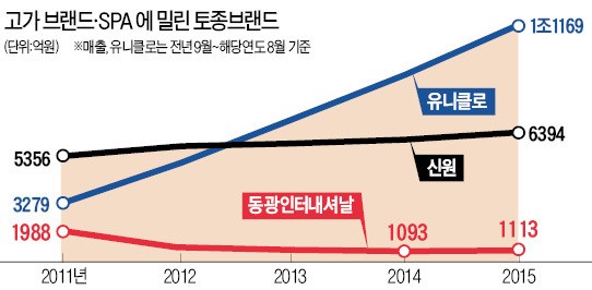 중견 여성복의 곡성