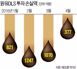 [마켓인사이트] 원유DLS 투자자, 첫 손배소