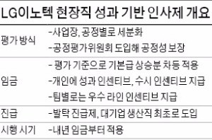 LG이노텍, 생산직도 호봉제 폐지