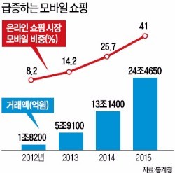 "우먼스톡, 화장품 동영상앱 1년새 매출 120억 늘어"