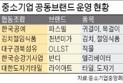 내년 중기 공동브랜드 첫선…'한국판 썬키스트' 만든다