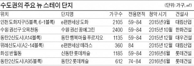 고민은 달라도 해답은 같았다 '뉴 스테이'에 몰리는 사람들