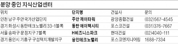 스타트업 열풍에…지식산업센터도 분양 활기