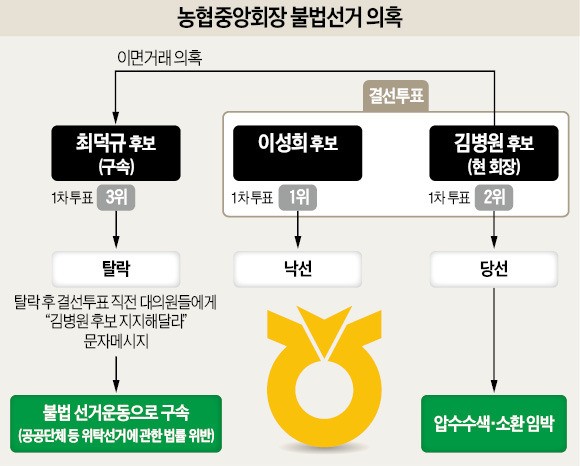 농협법 개정 갈등·대출 손실…쏟아지는 악재에 '망연자실'