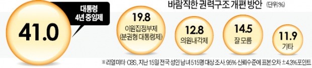 분출하는 개헌론…각론은 중구난방