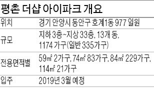 [분양 현장 포커스] 평촌학원가 코앞…1174가구 대단지