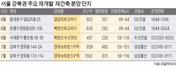 소외됐던 강북 재개발 아파트 '완판 예감'