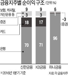 "기업투자금융 늘려라" 총력전