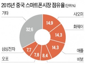 중국 무명업체에 소송당한 애플