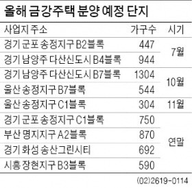 금강주택, 하반기 6400가구 공급