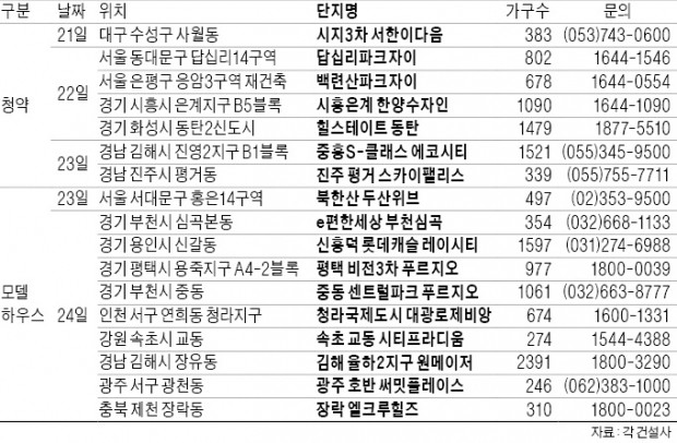 '김해 진영 중흥' 등 10개 단지 청약