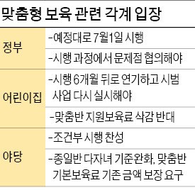 정치권 발목잡기에 누더기 된 '맞춤형 보육'