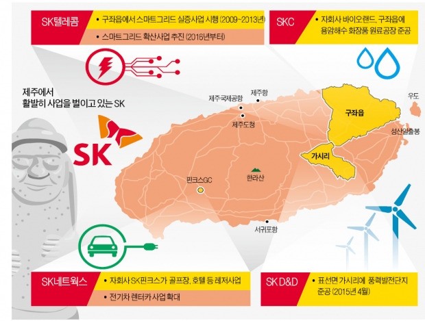 제주도로 날아든 '행복 날개'…풍력·전기차·친환경 'SK의 삼다도'