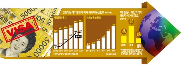 [돈이 한국을 떠난다] 아버지는 베트남 부동산 탐방…아들은 중국 IT주 사냥