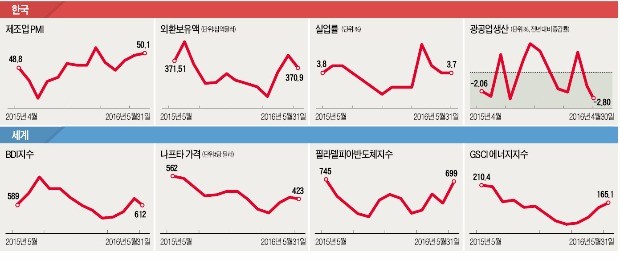 산업 INDEX