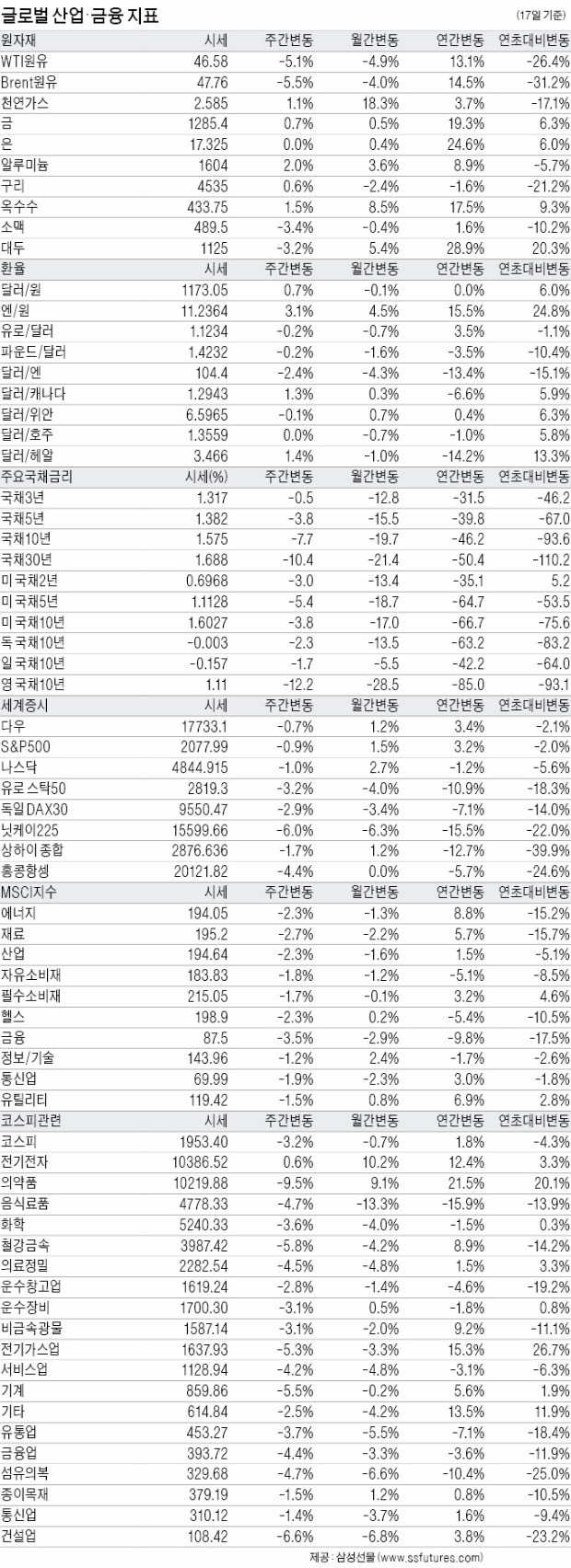 산업 INDEX