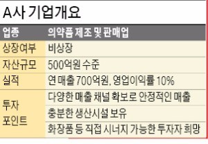 [기업 재무] 연 매출 800억대인 의약품 제조·판매업체