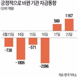 브렉시트 무산에 '투표'하는 기관