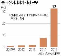 닛산 "30% 저렴한 전기차로 중국 공략"