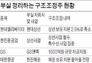 구조조정주 '위험지대' 벗어났나