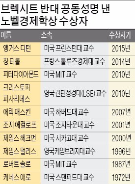 [영국 브렉시트 국민투표] 앵거스 디턴 "브렉시트, 가슴으로 투표하면 나중에 두뇌가 후회할 것"