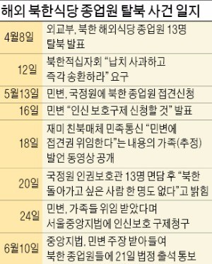 탈북자 법정 세워 입국의사 확인하겠다는 민변