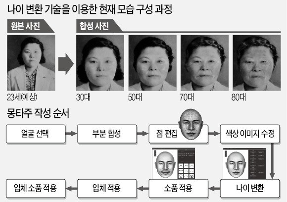 38년 전 미아 찾아준 'AI 몽타주' 기술