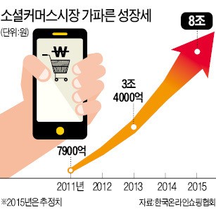 쿠팡·티켓몬스터 불공정 거래 혐의 조사